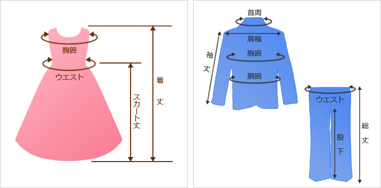 採寸方法